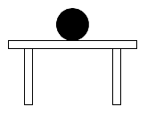 equilibrium ball on table
