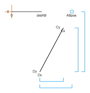 line-line intersection