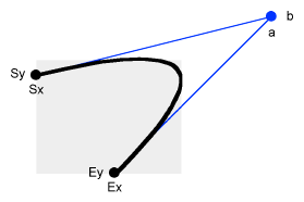 spline curve extent